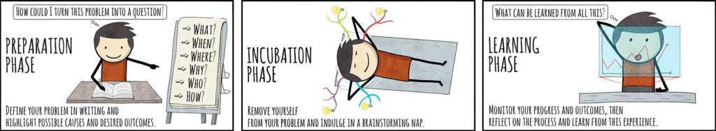 How to Solve a Problem Using Six Steps