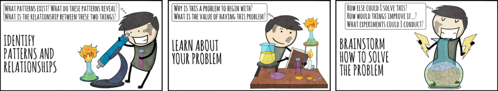 The Experimental Art of Problem Solving